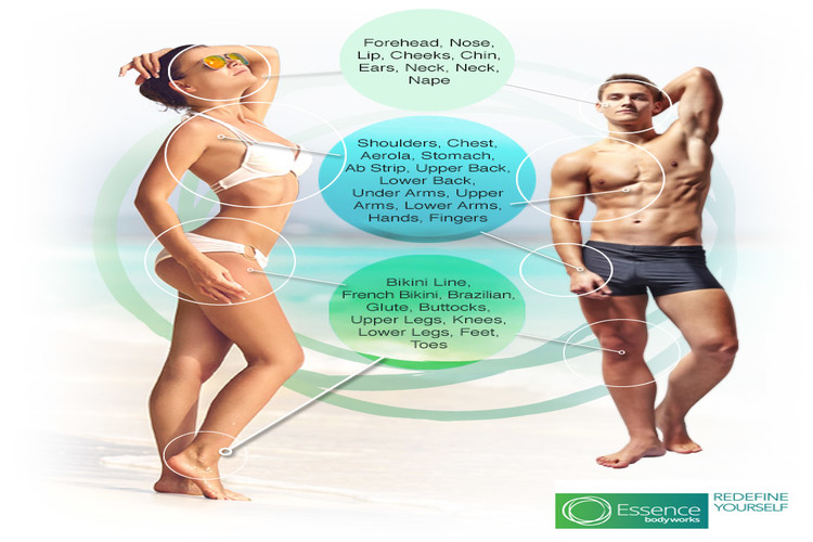 Epilare definitiva Brasov